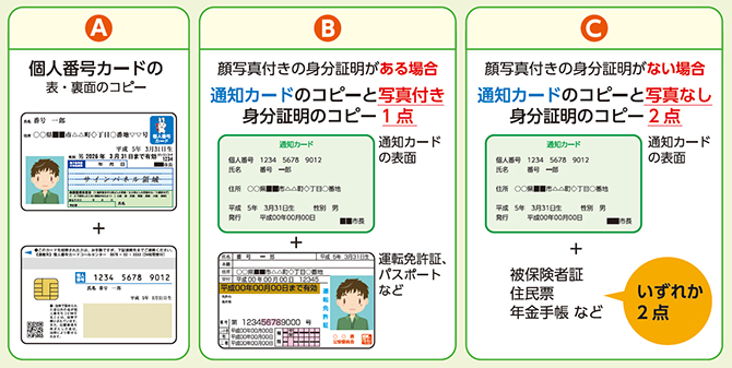 マイナンバー収集・取得の方法について